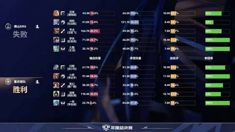 🎮战胜狼队！DRG完美发挥毫无失误轻松拿下狼队 DRG 4-2 狼队