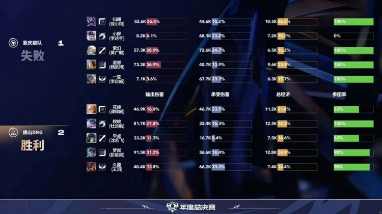 🎮战胜狼队！DRG完美发挥毫无失误轻松拿下狼队 DRG 4-2 狼队