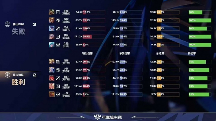 🎮战胜狼队！DRG完美发挥毫无失误轻松拿下狼队 DRG 4-2 狼队