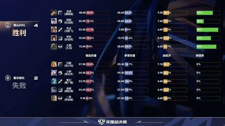 🎮战胜狼队！DRG完美发挥毫无失误轻松拿下狼队 DRG 4-2 狼队