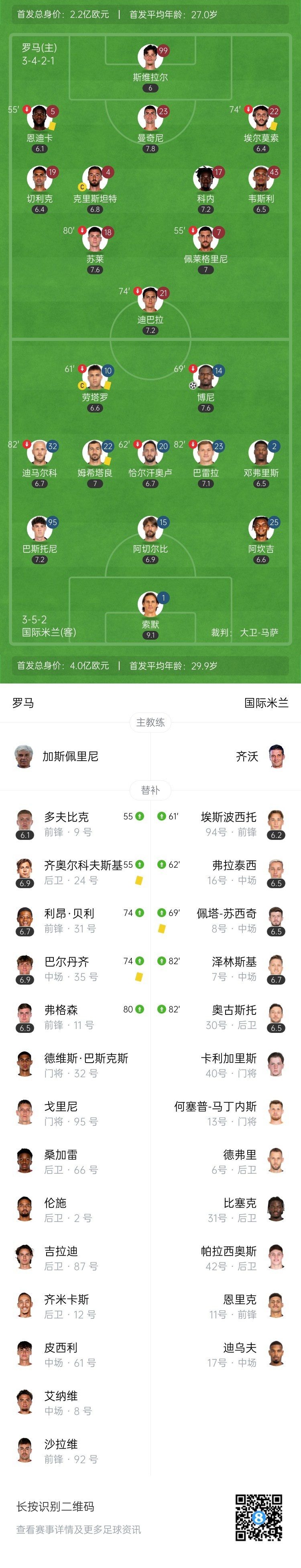 【QY球友会】暂登顶!国米1-0罗马豪取联赛4连胜 博尼单刀制胜巴雷拉助攻