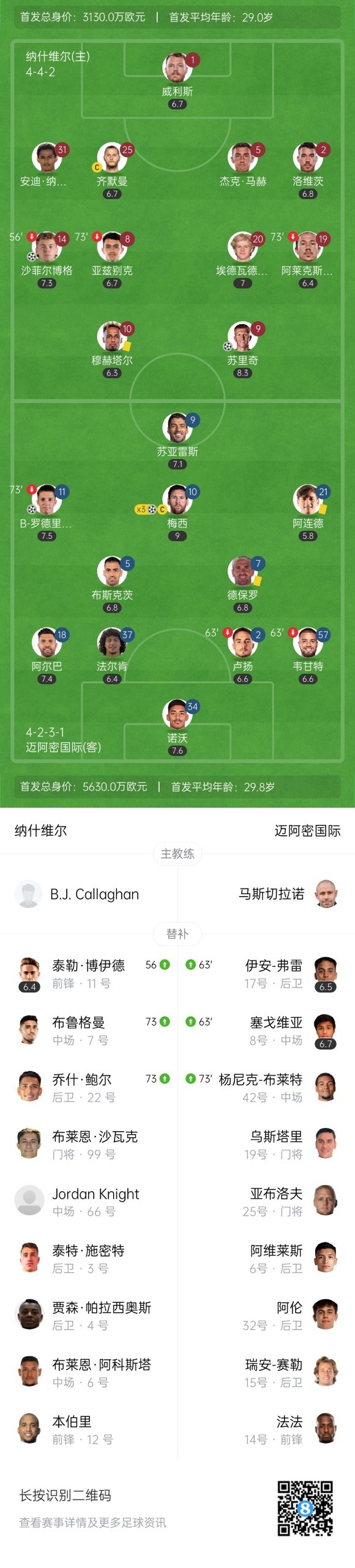 梅西3射1传+29球领跑射手榜！迈阿密5-2纳什维尔，常规赛第3收官