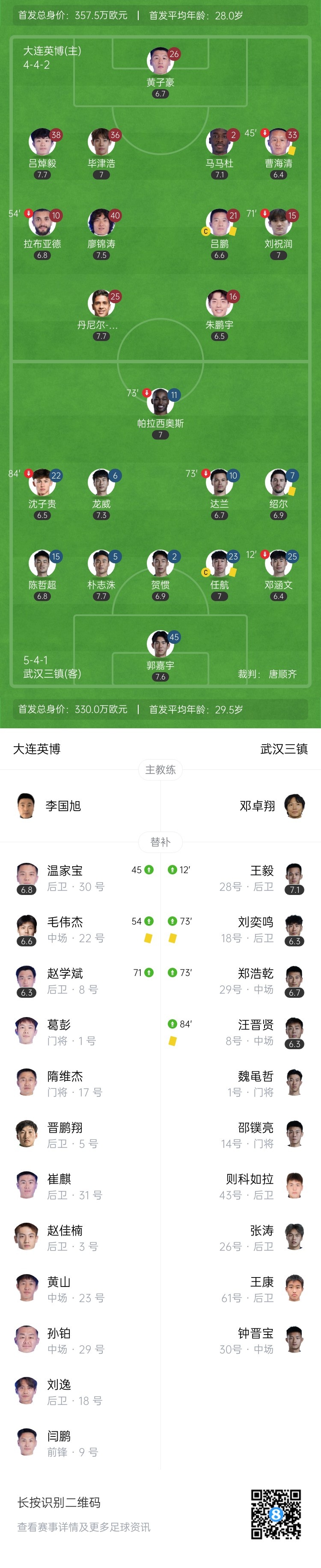 4轮不胜！英博0-0闷平三镇 马马杜造险+中楣 三镇近13轮仅1胜