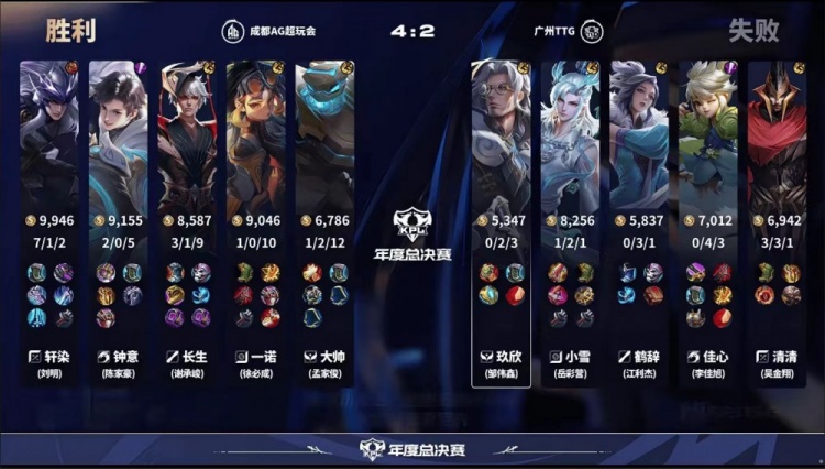 🎮恐怖AG！AG保持年总全胜战绩顺利晋级六强！AG 4-2 TTG