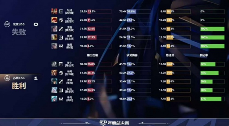 🎮句号掌握野区再战JDG将其斩获！KSG更进一步 KSG 4-1 JDG