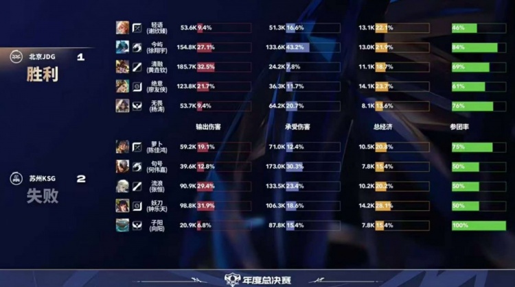🎮句号掌握野区再战JDG将其斩获！KSG更进一步 KSG 4-1 JDG