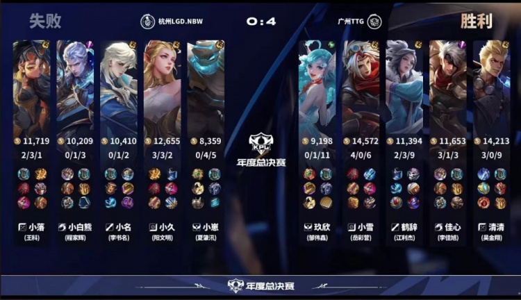 🎮轻松零封！TTG手感火热轻取LGD晋级六强！TTG 4-0 LGD
