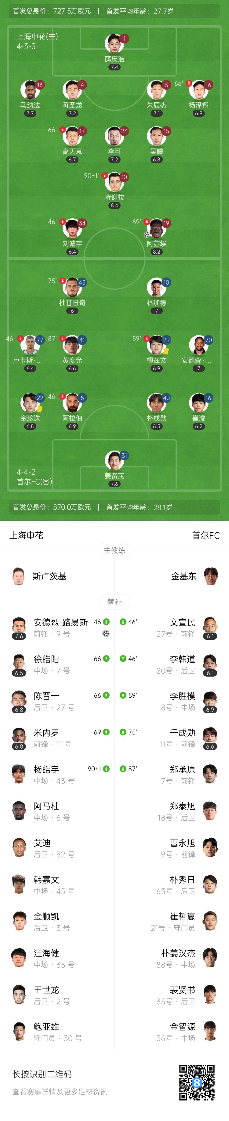 亚冠首胜！上海申花2-0首尔FC 阿苏埃、路易斯破门薛庆浩屡献神扑