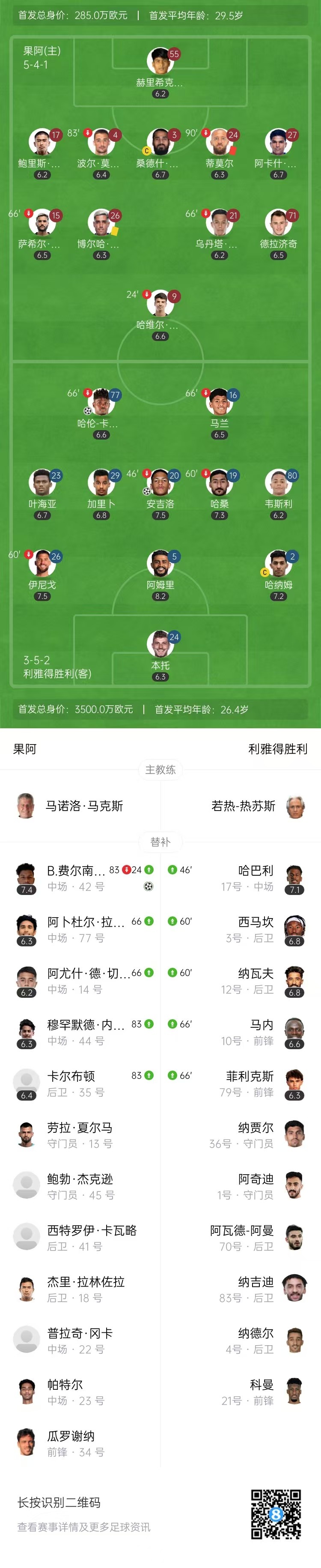 亚冠二级-利雅得胜利2-1果阿 C罗缺阵，安吉洛、卡马拉破门