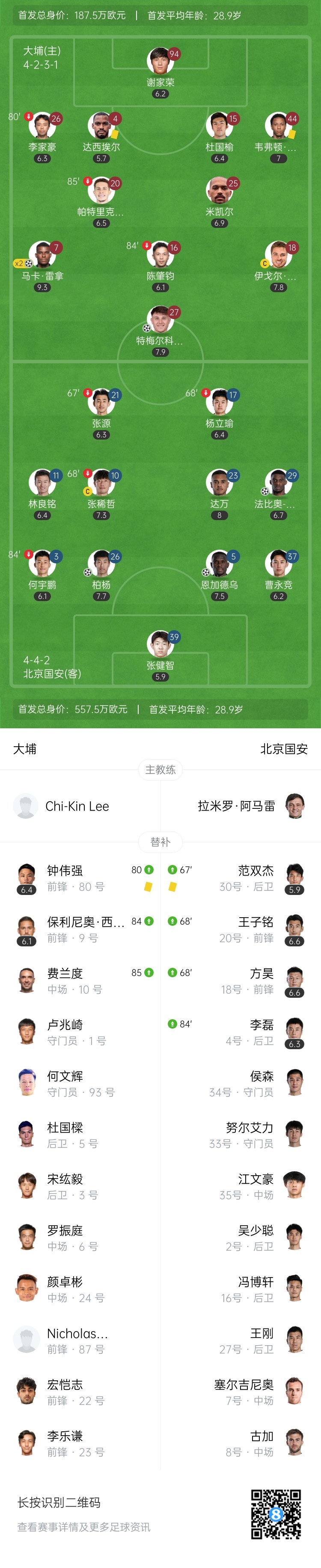 遭绝平!国安3-3大埔 恩加德乌送礼+破门林良铭进球被吹引争议