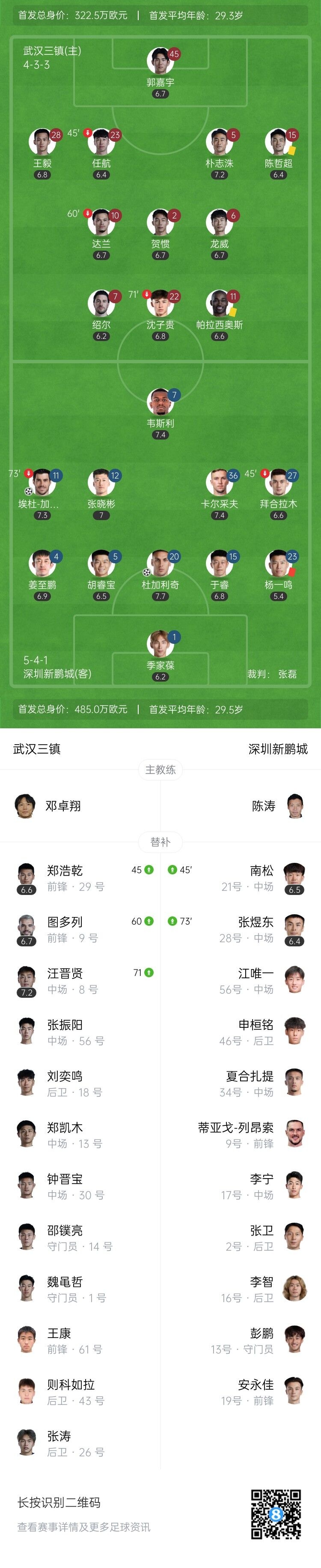 保级在望！十人新鹏城2-1客胜三镇，领先降级区8分，杨一鸣直红