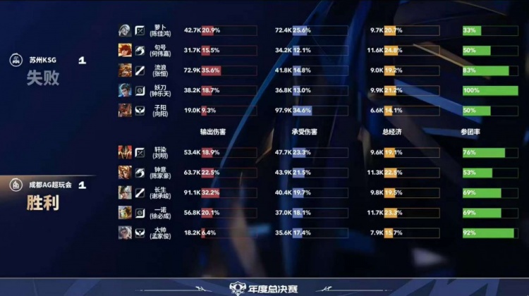 🎮AG赛季首场巅峰对决强势拿下！AG拿下KSG挺进胜决 AG 4-3 KSG