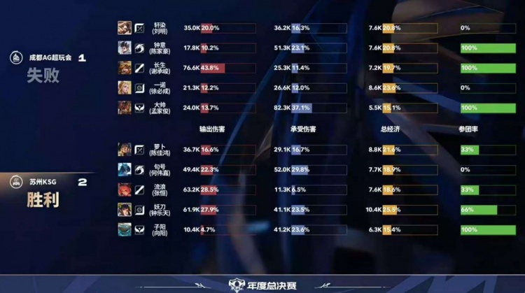 🎮AG赛季首场巅峰对决强势拿下！AG拿下KSG挺进胜决 AG 4-3 KSG