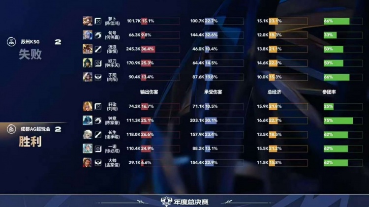 🎮AG赛季首场巅峰对决强势拿下！AG拿下KSG挺进胜决 AG 4-3 KSG