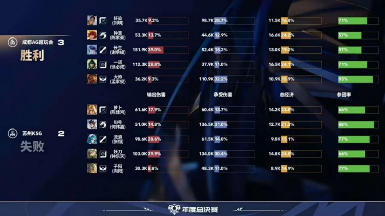 🎮AG赛季首场巅峰对决强势拿下！AG拿下KSG挺进胜决 AG 4-3 KSG