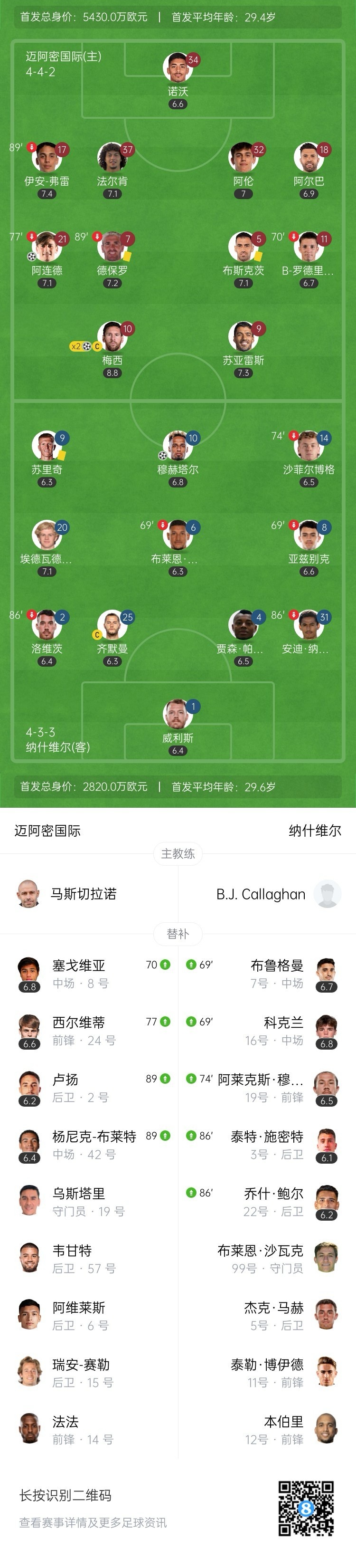 【QY球友会】迈阿密3-1纳什维尔占先机 梅西鱼跃头球+梅开二度斩获生涯891球