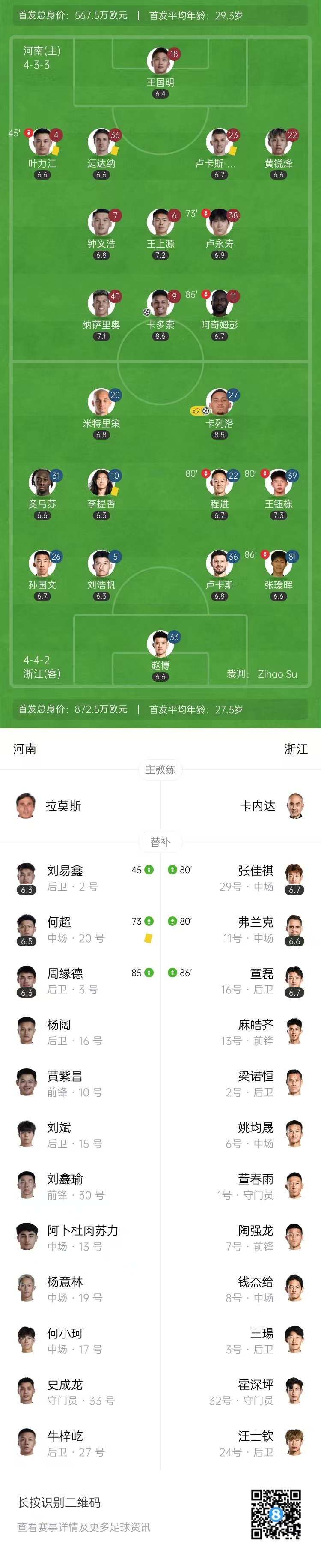 【QY球友会】河南2-2送浙江四连平 卡列洛双响+绝平 李提香乌龙+送点+助攻绝平