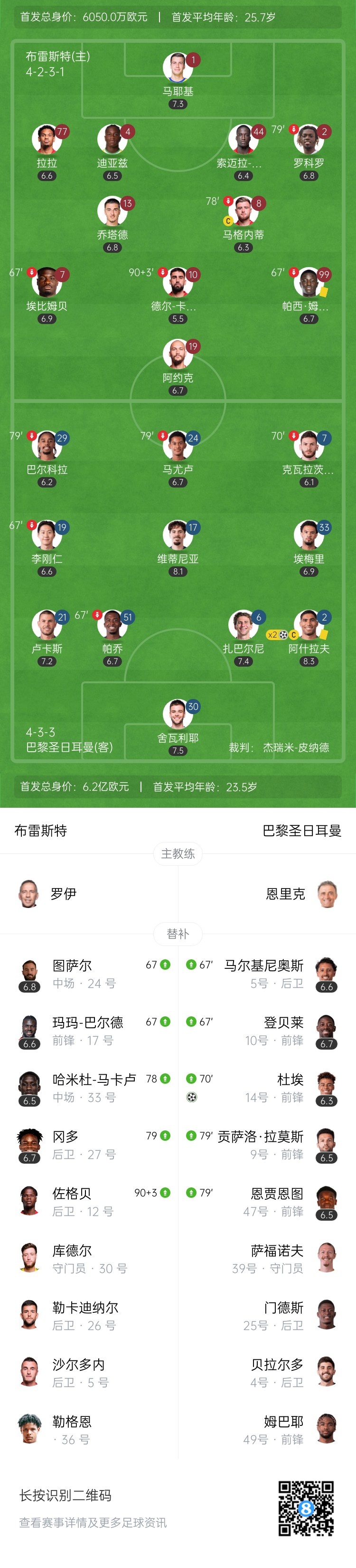 巴黎3-0布雷斯特 阿什拉夫双响维蒂尼亚、克瓦拉茨赫利亚献助攻