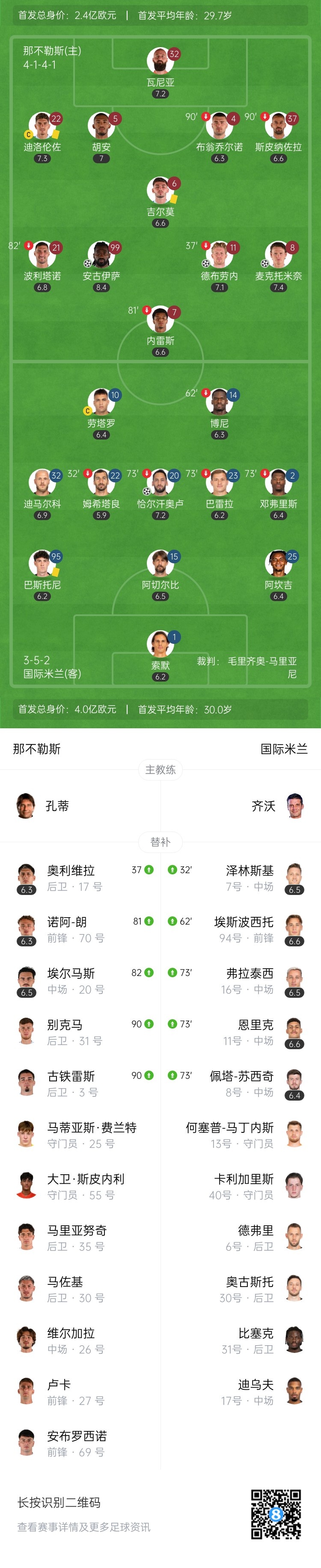 登顶!那不勒斯3-1终结国米4连胜 迪洛伦佐争议造点丁丁点射+伤退