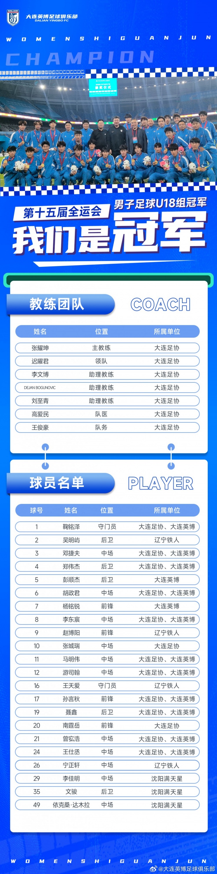 【中超】英博祝贺辽宁队夺全运会U18男足金牌:愿辽宁足球青训蒸蒸日上(图2) 【中超】英博祝贺辽宁队夺全运会U18男足金牌:愿辽宁足球青训蒸蒸日上(图2)