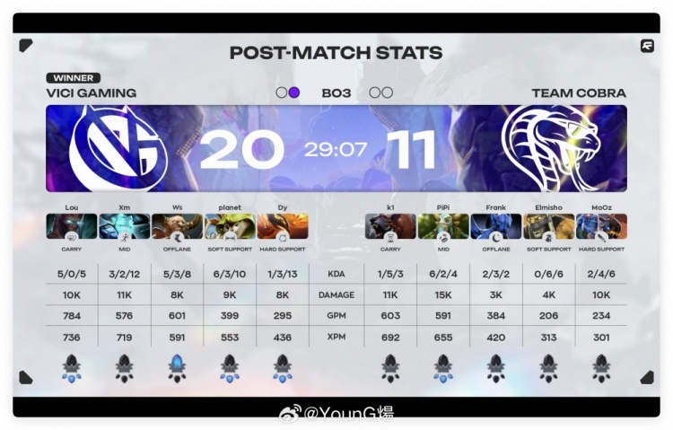 🎮先拿一分!Xm蓝猫单杀K1大神拍拍熊 VG兵不血刃赢下首局