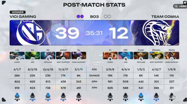 🎮还有机会!Xm毒龙吊打PiPi拉席克 VG淘汰Cobra晋级2-2生死局