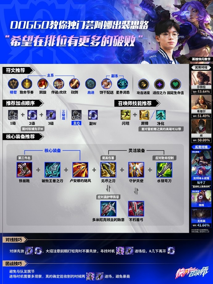 【万博电竞】Doggo芸阿娜出装教学:首先你要破败 然后呼叫设计师加入更多破败