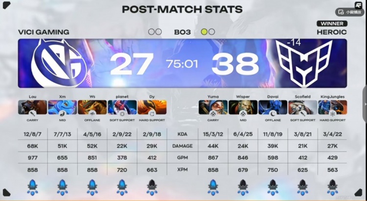 【万博电竞】🎮有点变态了!两队互相翻翻翻 VG致命决策失误 Heroic赢首局