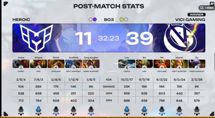 【QY球友会】🎮这才对!Lou飞机前期支援立功 planet风行团战开秀VG扳平比分