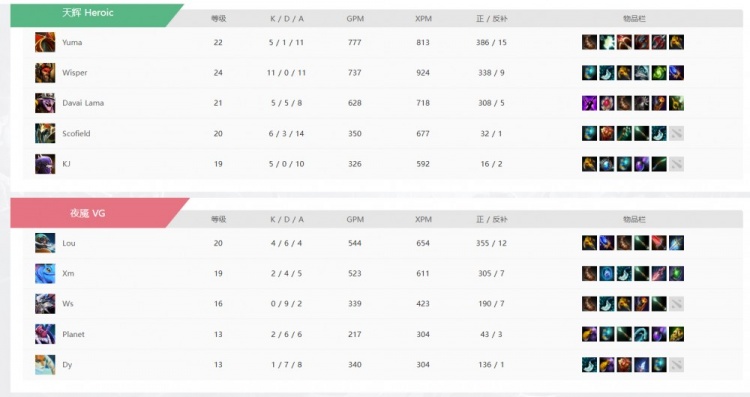 【QY球友会】🎮Ws大鱼人疯狂被针对 Scofield绝活小强立功 VG被Heroic淘汰