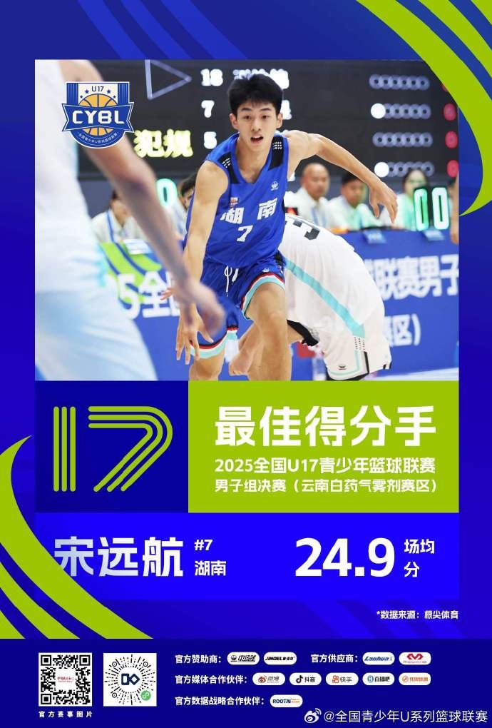 【中国篮球】U17青少年篮球联赛男子组最佳得分手：宋远航 最佳三分手：张子一(图1)