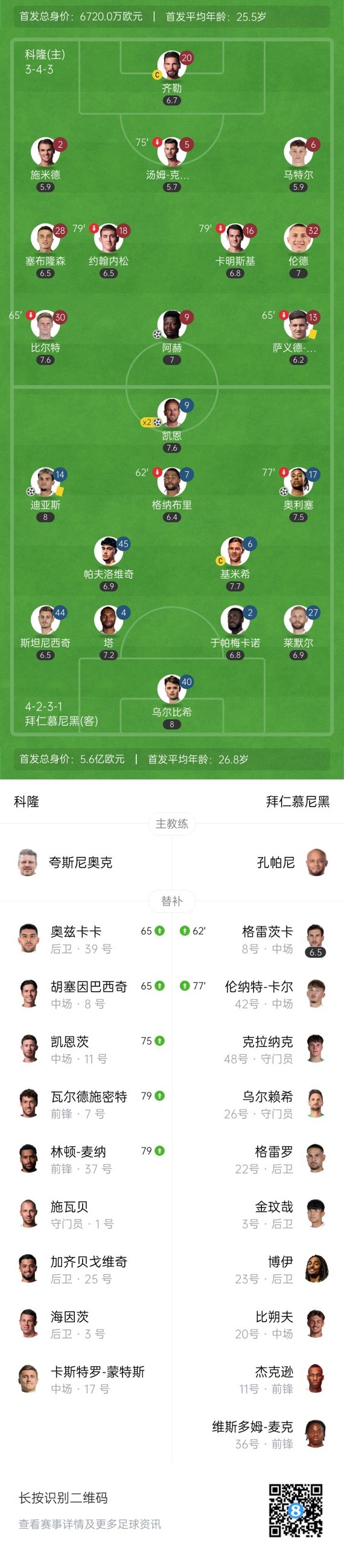 【QY球友会】逆转晋级!德国杯-拜仁4-1科隆 凯恩双响迪亚斯传射+失单刀