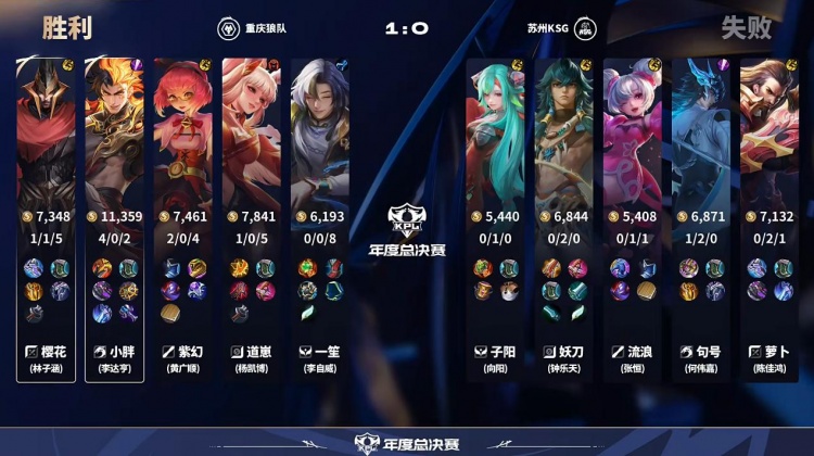 【QY球友会】🎮狼队势如破竹将KSG斩于马下 KSG遗憾离场!狼队 4-1 KSG