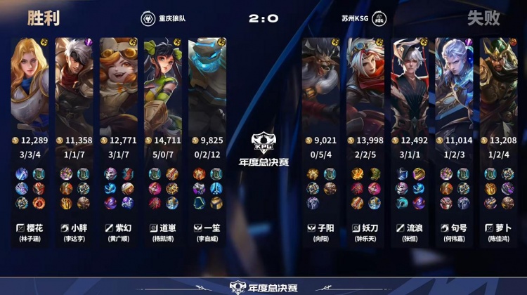 【QY球友会】🎮狼队势如破竹将KSG斩于马下 KSG遗憾离场!狼队 4-1 KSG