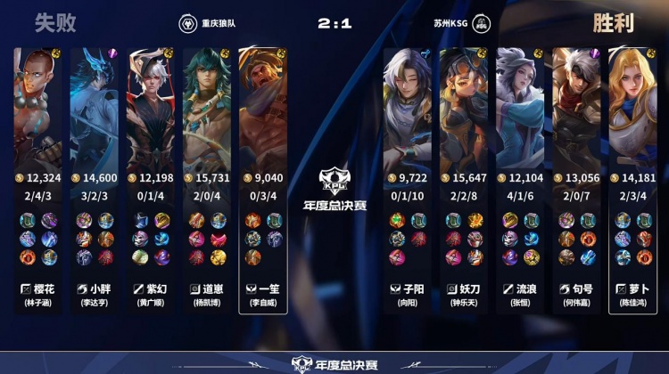 【QY球友会】🎮狼队势如破竹将KSG斩于马下 KSG遗憾离场!狼队 4-1 KSG