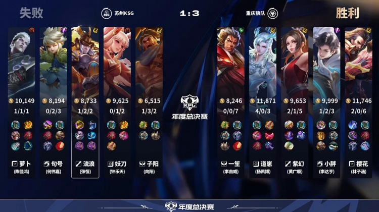 【QY球友会】🎮狼队势如破竹将KSG斩于马下 KSG遗憾离场!狼队 4-1 KSG