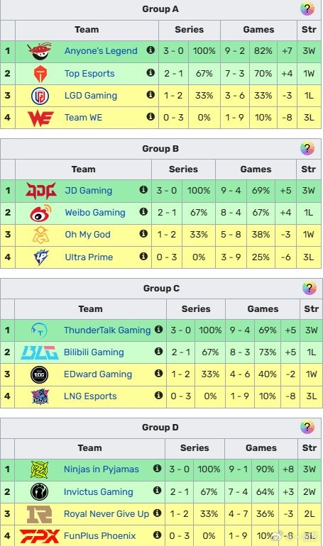 【万博电竞】涵艺透露:还会有队伍退席位的 大家觉得LPL多少支队伍比较合适?