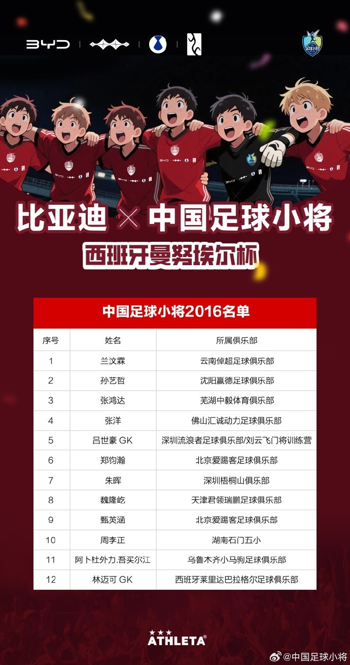 中国足球小将西班牙曼努埃尔杯2016名单公布,共12名球员入选 中国足球小将西班牙曼努埃尔杯2016名单公布,共12名球员入选