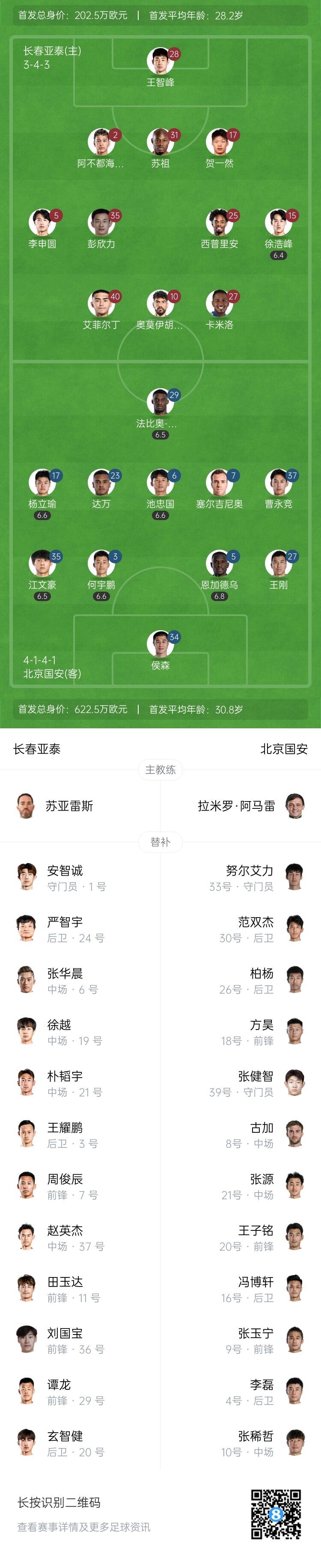 [值得一看]半场-亚泰0-2国安 塞鸟弑旧主法比奥失点后重罚命中，卡米洛染黄(图2)