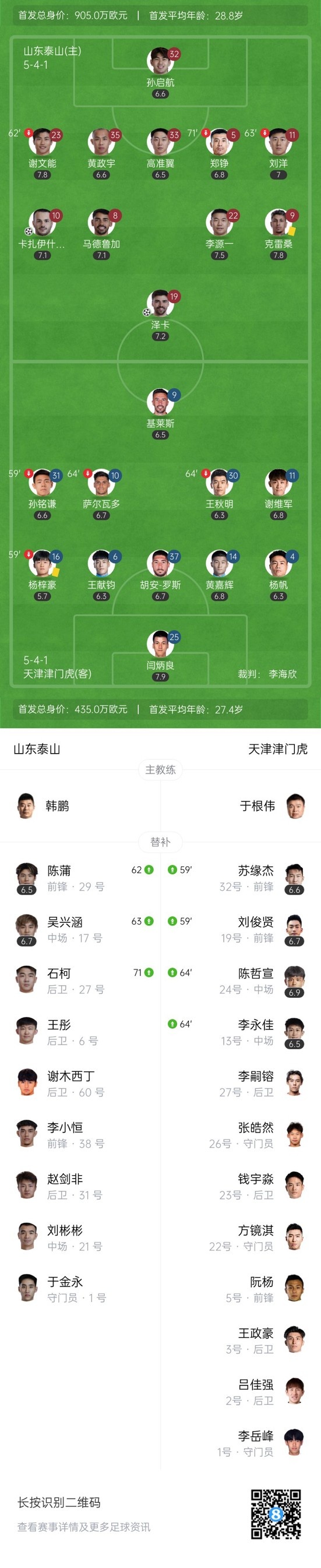 10轮不败!泰山主场收官战2-1津门虎 瓦科破门+失点谢文能献助攻