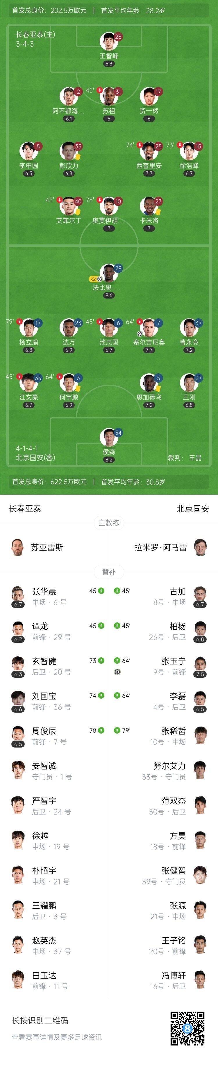 【QY球友会】命悬一线!亚泰0-4国安先赛一场仍垫底 法比奥2射1传塞鸟弑旧主