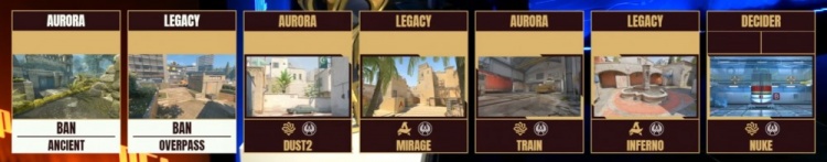 🎮顶级白忙活！Legacy让2难追3 Aurora勇夺PGL布加勒斯特冠军