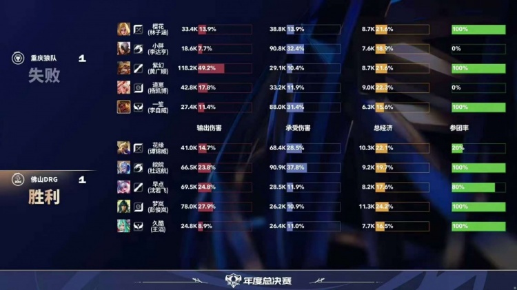 🎮DRG致命失误痛失好局 狼队拿下DRG与WB会师败决 狼队 4-3 DRG