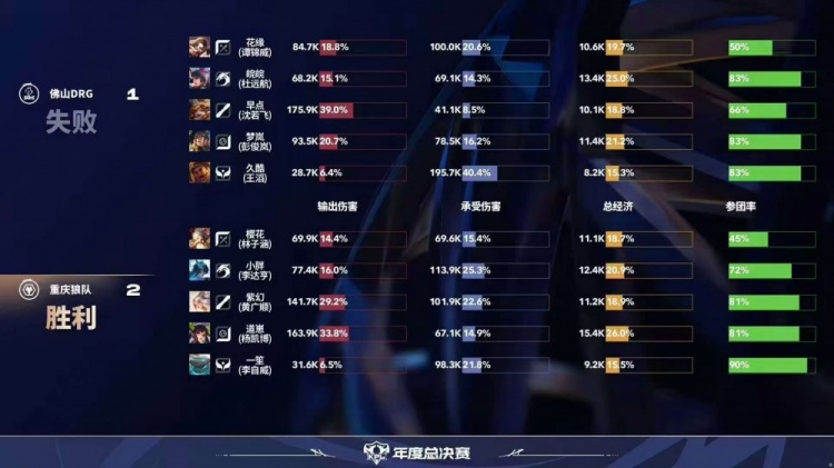 🎮DRG致命失误痛失好局 狼队拿下DRG与WB会师败决 狼队 4-3 DRG