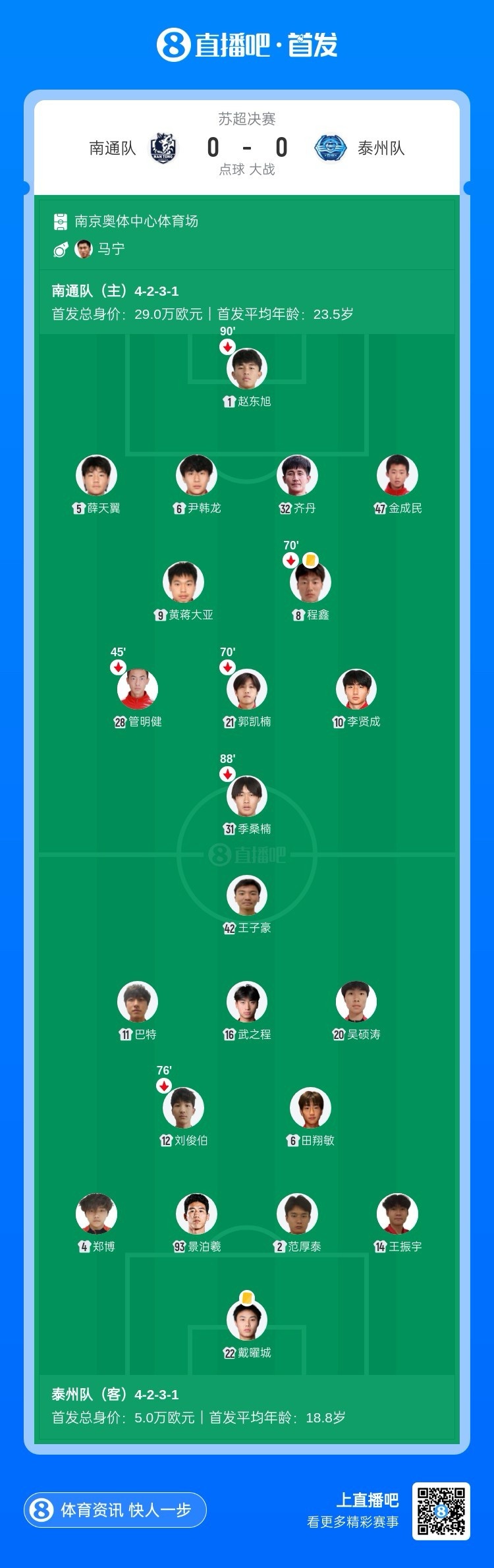 以下克上!泰州队点球大战打破南通队不败金身,夺得首届苏超冠军