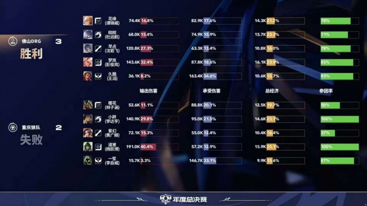 🎮DRG致命失误痛失好局 狼队拿下DRG与WB会师败决 狼队 4-3 DRG