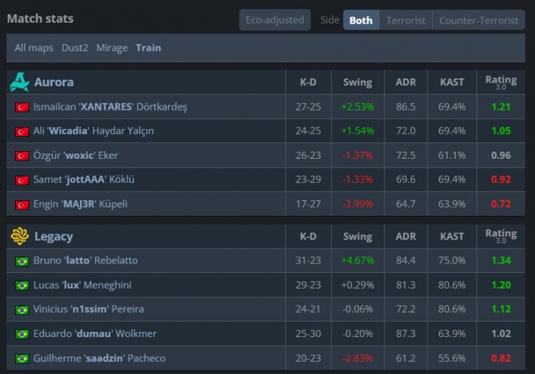 🎮顶级白忙活！Legacy让2难追3 Aurora勇夺PGL布加勒斯特冠军