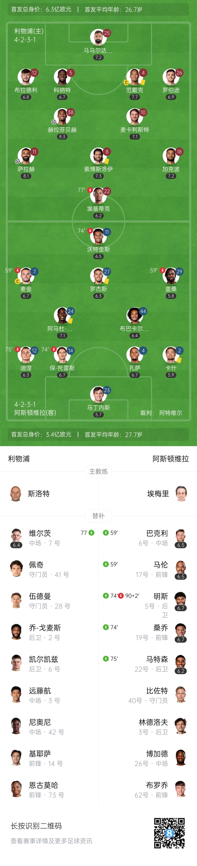 【球盟会】终结英超4连败!利物浦2-0维拉暂升第3 萨拉赫连场破门大马丁送礼