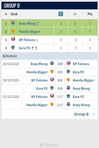 【有趣体育】菲律宾联赛的中资俱乐部马尼拉挖掘者闯入亚洲挑战者联赛八强(图1) 【有趣体育】菲律宾联赛的中资俱乐部马尼拉挖掘者闯入亚洲挑战者联赛八强(图1)