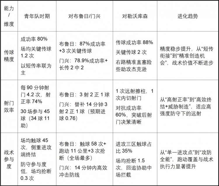 卡爾-數(shù)據(jù)趨勢(shì)